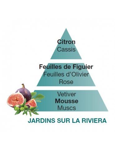 Profumatori Ambiente LAMPE BERGER Jardin Sur La Riviera